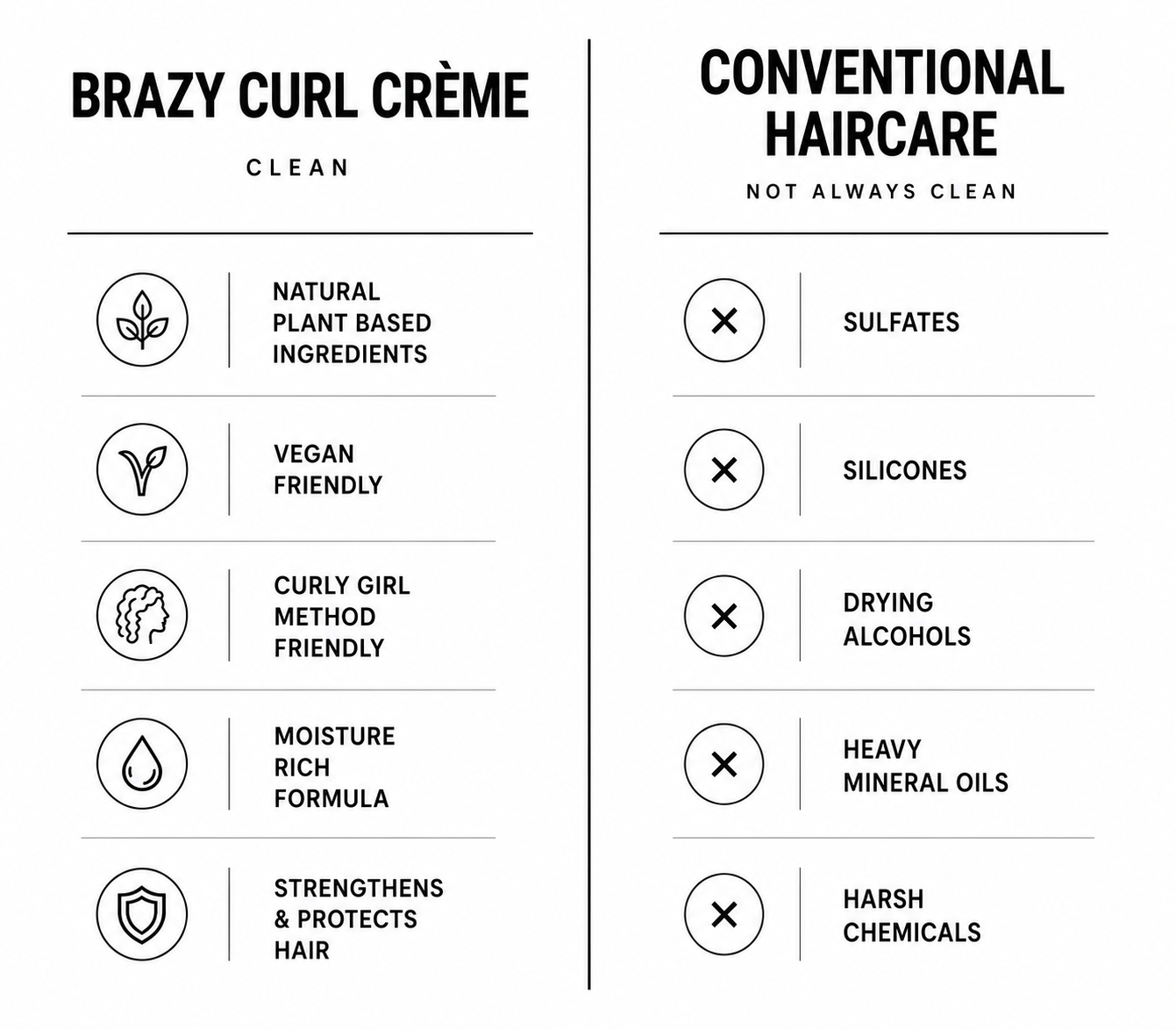 Brazy Curl Crème